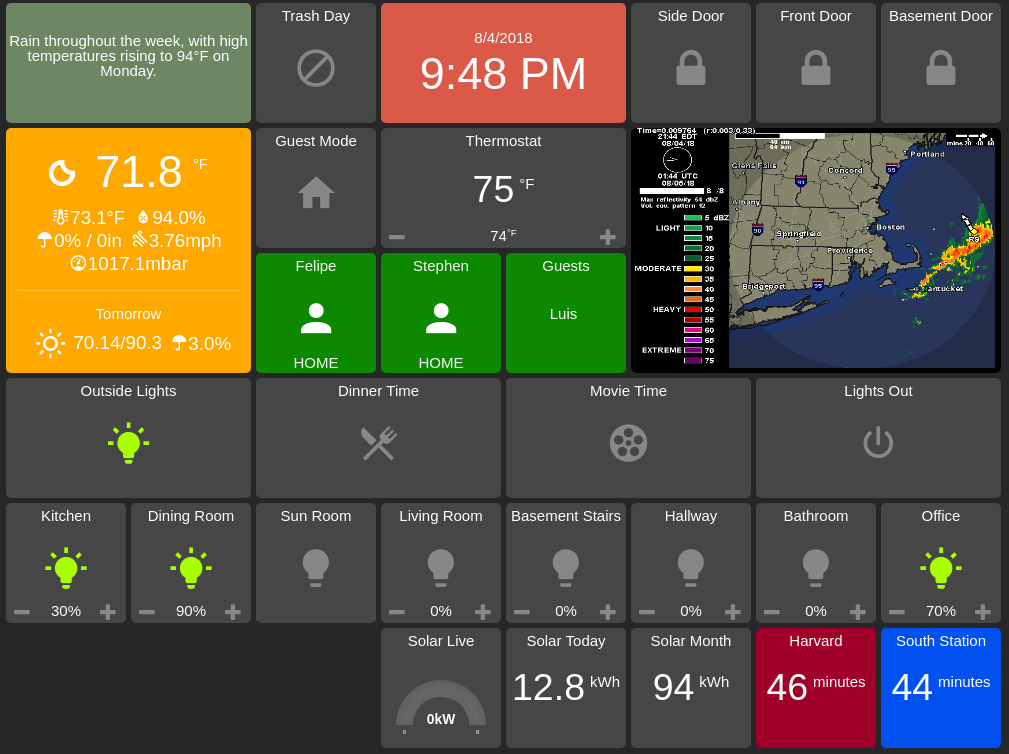 HADashboard