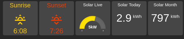 Solar Dashboard